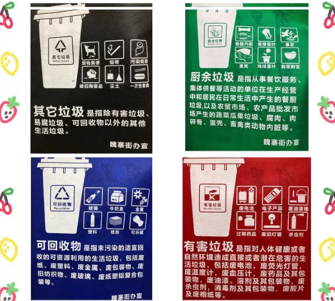 眉山市联诚包装对环保袋行业的sWTO的分析